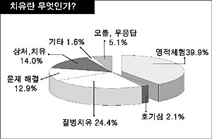 [특별기고] 우리시대의 성령(7)